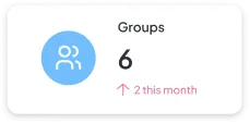 Groups statistic