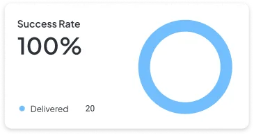 Success rate statistic